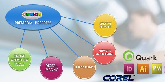 PRE-MEDIA & CREATIVE – SOLUTIONS & SERVICES